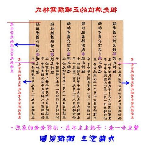 祖先牌位名字寫錯|自己寫祖先牌位：字數規範、內容格式與擺放指南 